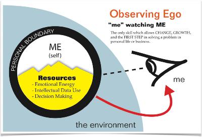 Mindfulness is the Core of Early Dating