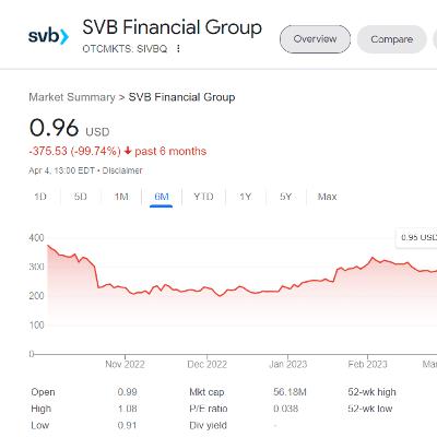 Daily Balajisms - Se2: Digital Death | Ep #002 Daily Balajisms - Se2: Digital Death | Ep #002