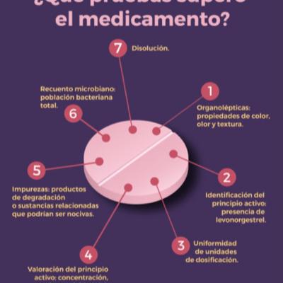 Anticonceptivo o abortivo ?