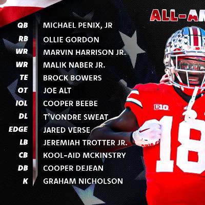 Ep.36-Mocking: Our 23' CFB All-American Team