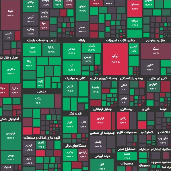 گزارش 08 اسفند و پیش بینی بازار؛ چرخش به کوچکترها؟!