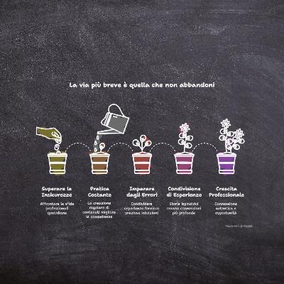 La via più breve è quella che non abbandoni