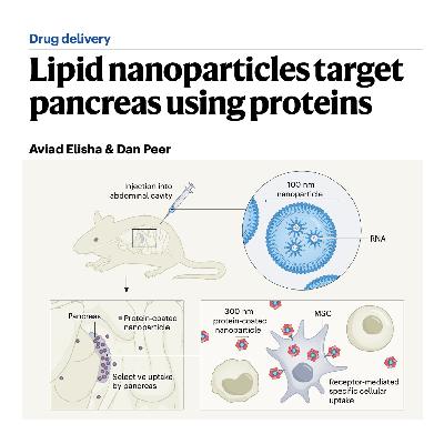 710-Engineering Lipid Nanoparticles for Drug Delivery 710-Engineering Lipid Nanoparticles for Drug Delivery