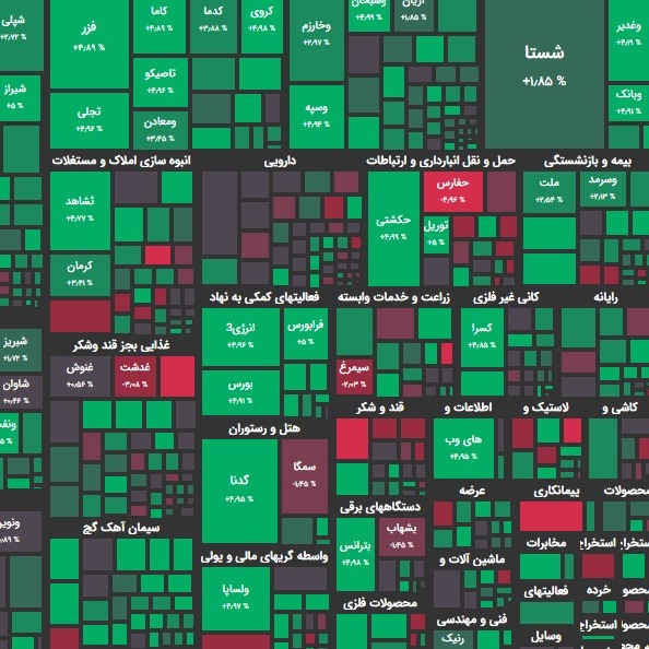 گزارش 14 فروردین و پیش بینی بازار؛ بهار حیرت انگیز؟!