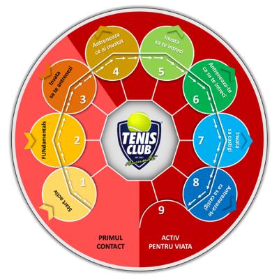 Modelul de Dezvoltare pe Termen Lung in TCB (a doua parte)
