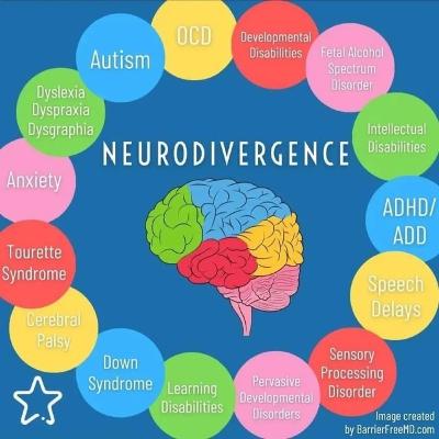 Neurodivergent 🧠