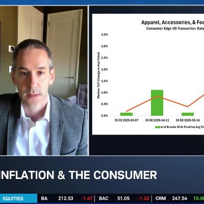 Walmart (WMT), Dollar Stores Aim to Attract High End Consumers