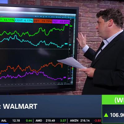 WMT Hits New Record on OpenAI Deal, Analyzing Outperformance to Peers