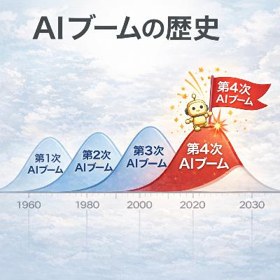 AI驚き屋は1958年からいた!ニューヨーク・タイムズも煽った過去のハイプサイクル(ep.42) AI驚き屋は1958年からいた!ニューヨーク・タイムズも煽った過去のハイプサイクル(ep.42)