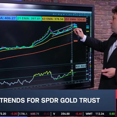The Big 3: GLD, OKLO, BA