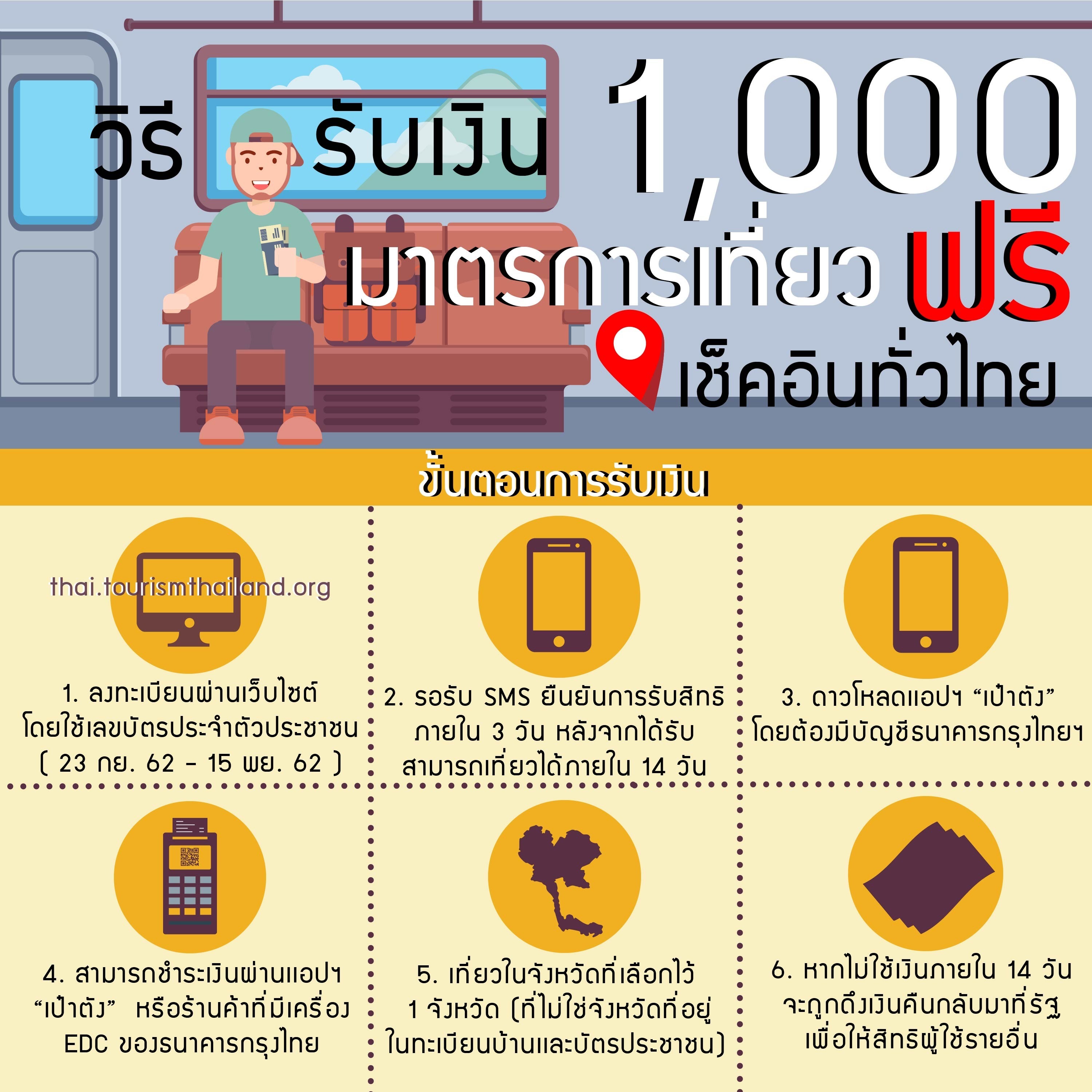 EP 15 เปิดเงื่อนไข ทำอย่างไรจะได้รับเงินเที่ยว 1,000 บาท EP 15 เปิดเงื่อนไข ทำอย่างไรจะได้รับเงินเที่ยว 1,000 บาท