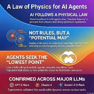 Detailed Balance in Large Language Model-Driven Agents Detailed Balance in Large Language Model-Driven Agents