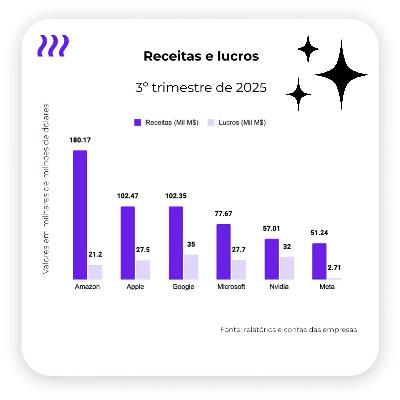 Análise aos resultados do 3º trimestre