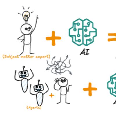 Weekly Dose of GenAI Adoption - Episode 83 Weekly Dose of GenAI Adoption - Episode 83