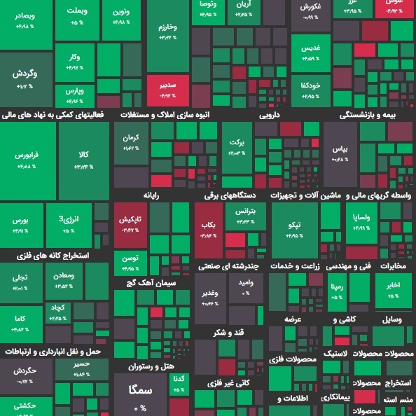 گزارش 11 بهمن و پیش بینی بازار؛ طنین توافق در بازار؟!