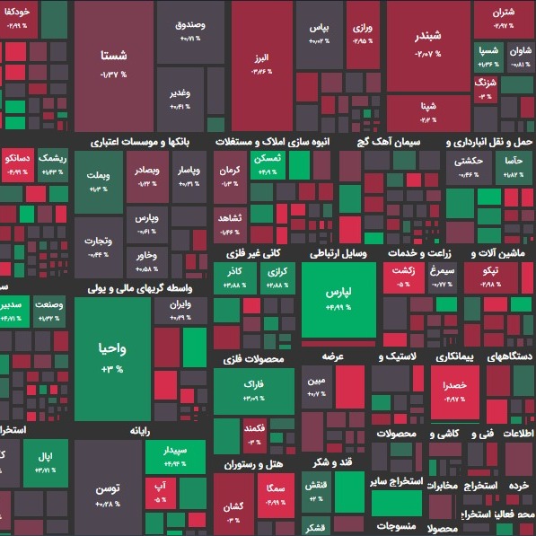 گزارش 15 آذر و پیش بینی بازار فردا؛ سکون در بازار؟!