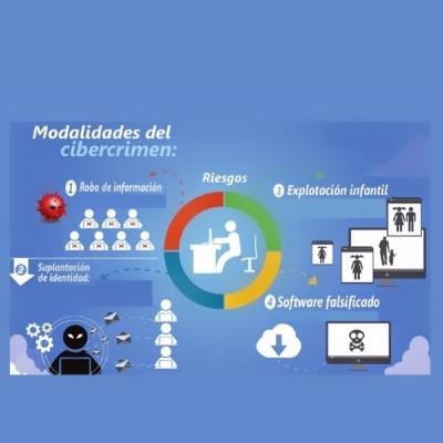 ¡DELITOS INFORMÁTICOS Y EJEMPLOS MAS COMUNES!