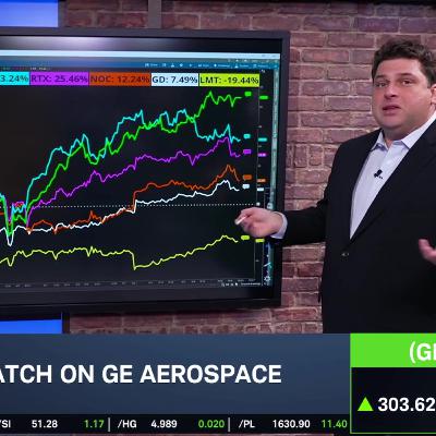 Options Corner: GE Aerospace Earnings Preview