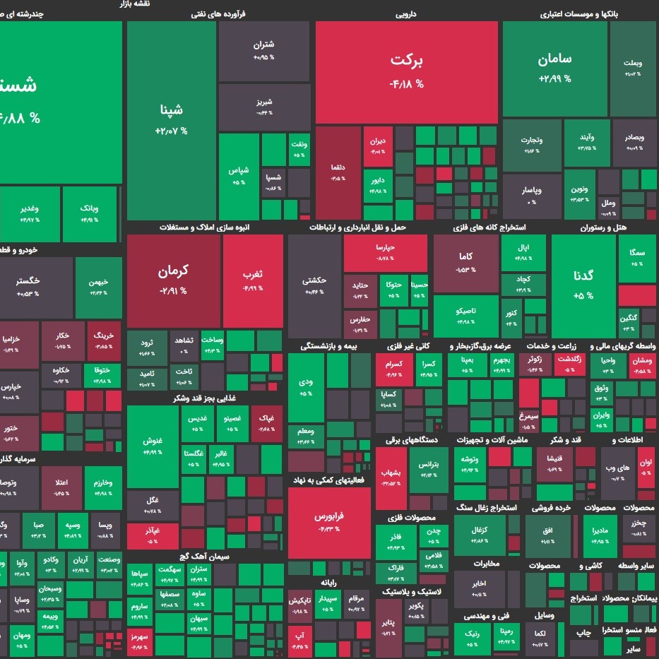 گزارش شنبه 9 مرداد و پیش بینی فردا؛ عبور از مقاومتها؟!
