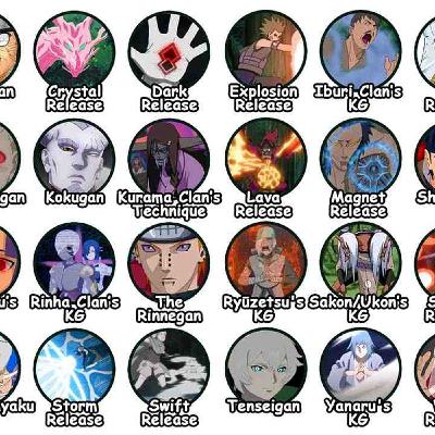 Every Kekkei Genkai Explained in 30 Minutes(MP3_160K) Every Kekkei Genkai Explained in 30 Minutes(MP3_160K)