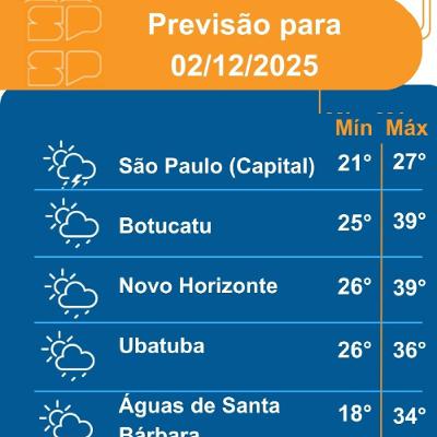 Defesa Civil - Terça-feira, dia 02/12/2025, o Estado de São Paulo amanhece com nevoeiro na faixa leste e também nas áreas mais elevadas Defesa Civil - Terça-feira, dia 02/12/2025, o Estado de São Paulo amanhece com nevoeiro na faixa leste e também nas áreas mais elevadas