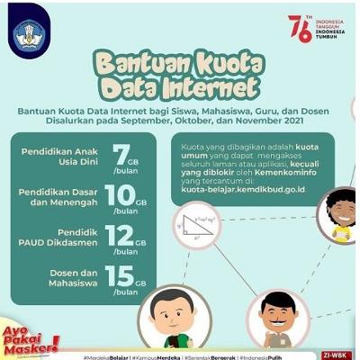 Pemkot Malang menjatah Internet Gratis untuk Siswa dan Guru