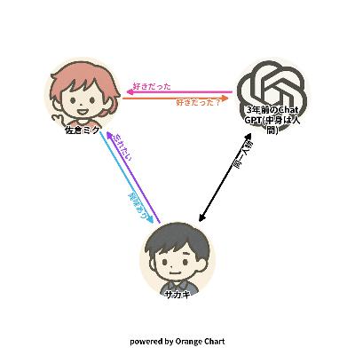第40回　Chat GPT作のマンガ「恋するChat GPT」13話