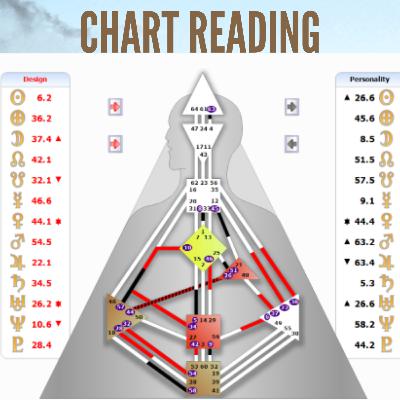Ep. 8 - Human Design Reading - 6/2 Sacral Generator