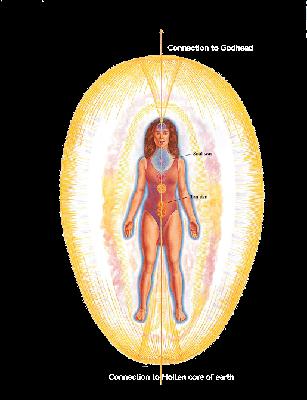 Barbara Brennan, Saint Germain, the tan tien and the soul seat