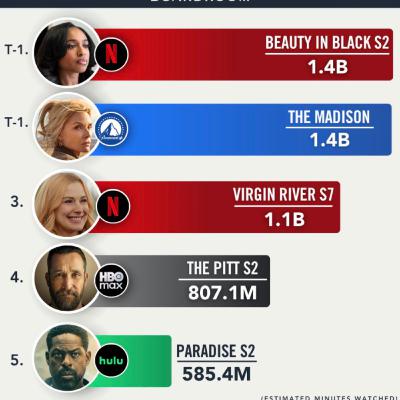 Paradise Finale, They Will Kill You Review, Backrooms Trailer, Tyler Perry Number 1(O.D.T)! Paradise Finale, They Will Kill You Review, Backrooms Trailer, Tyler Perry Number 1(O.D.T)!