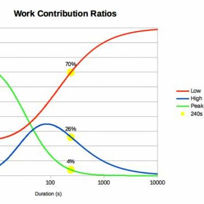 Episode 21 - Making Things Simple by Shifting Paradigms Episode 21 - Making Things Simple by Shifting Paradigms
