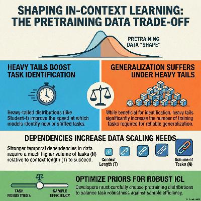 How Does the Pretraining Distribution Shape In-Context Learning? Task Selection, Generalization, and Robustness