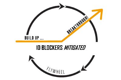 #38 10 Factors That Block Movements #38 10 Factors That Block Movements