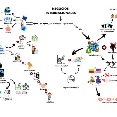 LA POBREZA Y LOS NEGOCIOS INTERNACIONALES (INTERBU) LA POBREZA Y LOS NEGOCIOS INTERNACIONALES (INTERBU)
