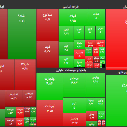 ۱۷ تیر ۹۹؛ تثبیت ۲۰ هزار میلیارد تومانی ارزش معاملات خرد!