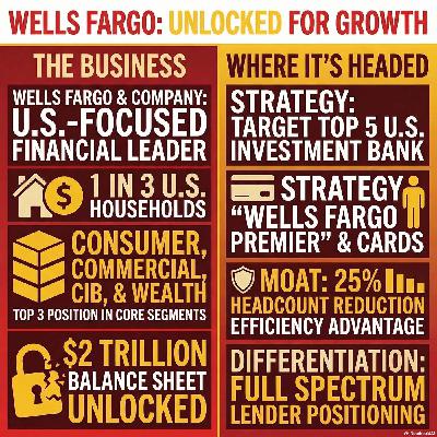 Inside Wells Fargo: A U.S.-focused bank utilizing its balance sheet for commercial and consumer growth