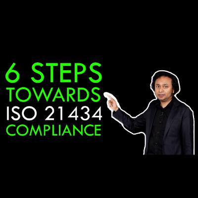 6 Steps Towards ISO 21434 Compliance