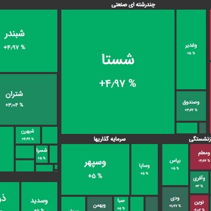 ۹ آذر ۹۹؛ چرخش نقدینگی بین صنایع؟!