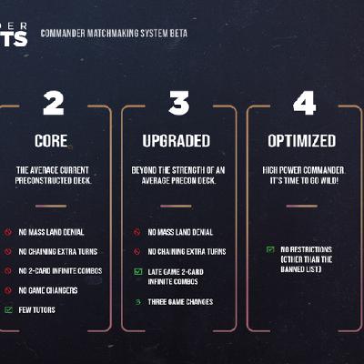 Wizards va-t-il trop loin avec son nouveau système de brackets en Commander ??! Magic: The Gathering