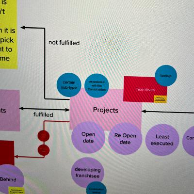 S1#42: khi nào là thời điểm thích hợp để thực hiện nghiên cứu UX?