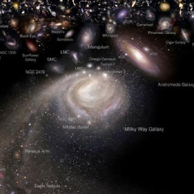 De un milímetro al universo observable