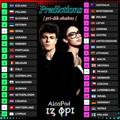 ESC 2025 - Pod to Basel #10 | ΑΥΤ@ θα περάσουν (λέμε τώρα) από τους δύο ημιτελικούς!