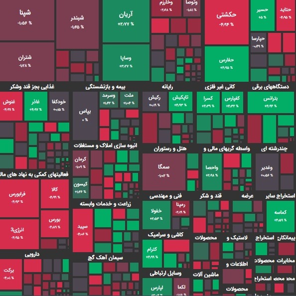 گزارش 07 اسفند و پیش بینی بازار؛ ریالی ها در کُما؟!