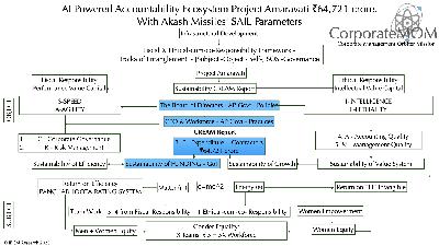 Podcast Episode 123 AI Powered Accountability Ecosystem Project Amaravati