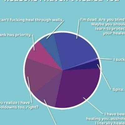 A heroic 1st kill on an Old God