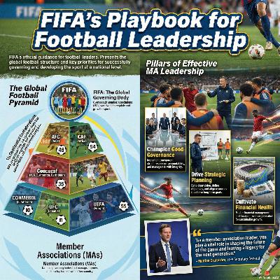 FIFA Based African Football Governance and Leadership Blueprint FIFA Based African Football Governance and Leadership Blueprint