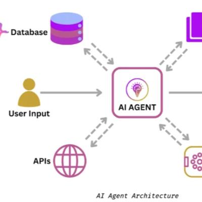 AI Agents: Memory, Graphs, and Autonomous Decisions