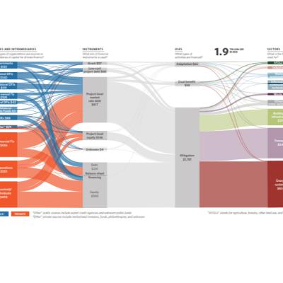 Climate Capital Map + Brad Feld’s 30-Year VC Wisdom (and our shiny new pod name)