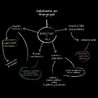 Ep2 | Estatuaria en Guayaquil