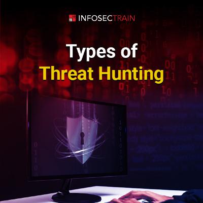 Exploring the Types of Threat Hunting | Proactive Cyber Defense Strategies Exploring the Types of Threat Hunting | Proactive Cyber Defense Strategies